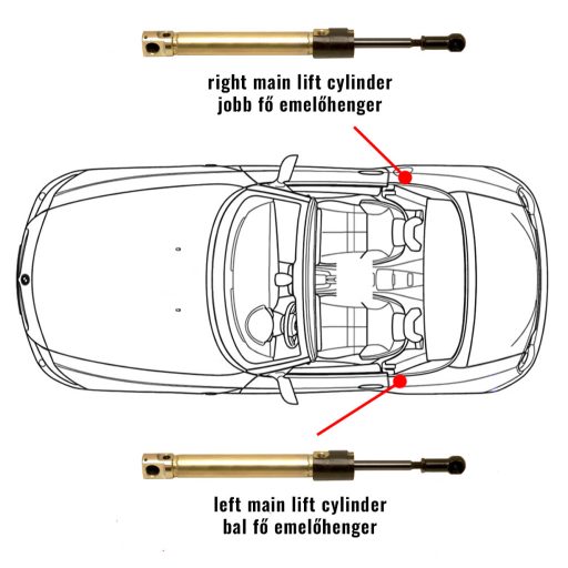 BMW Z3 (1996-2002) kabrió munkahengerek javítása