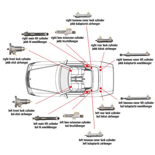 Mercedes R129 (1990-2002) kabrió munkahengerek javítása